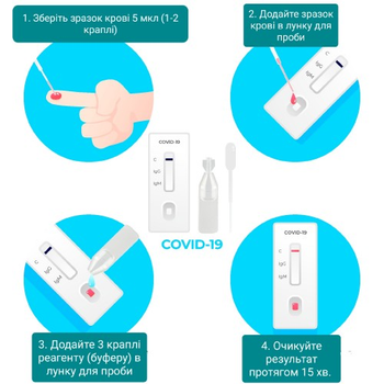 Експрес-тест ECOTEST COV-W23M для виявлення COVID-19 (ковід-19), антитіла IgG/IgM №1 (ковид-19)