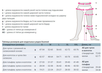 Компрессионные колготки medi Duomed открытый носок 2 класс размер M бежевые (V217003000)