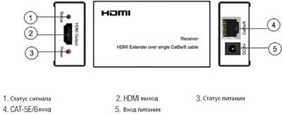 Удлинитель Logan HDMI Ext-50X