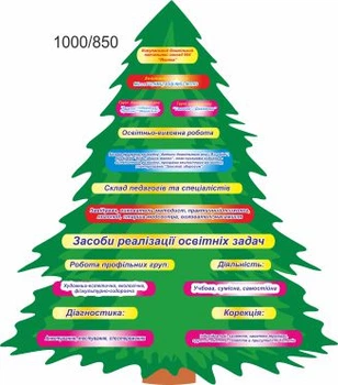 Стенд для школы, детского сада. Для декоративного оформления группы, класса. ViTaLa, фигурный, 1000х850 мм, полноцветный, (ДС000164)