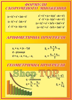 Стенд пластиковый "Формули скороченого множення" 500х700мм. Код КМ-1012