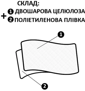 Покрытие одноразовое Киевгума Косметик 0.3 х 20 м (А00320000060246)