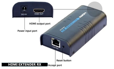 HDMI to Lan LKV373 v2.0, Reciver