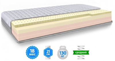 Ортопедичний матрац Велам Модель N під замовлення за 1 кв. м.