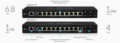 Маршрутизатор Ubiquiti EdgeRouter ER-12P