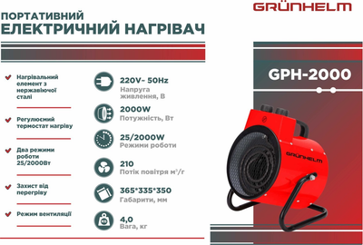 Обігрівач електричний Grunhelm GPH-2000