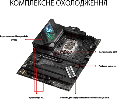 Материнська плата Asus ROG STRIX Z690-F Gaming Wi-Fi (s1700, Intel Z690, PCI-Ex16)
