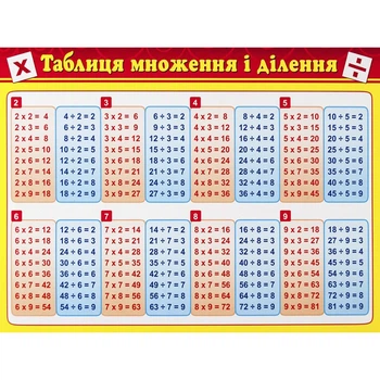 Картонка-підказка Таблиця Множення 66437