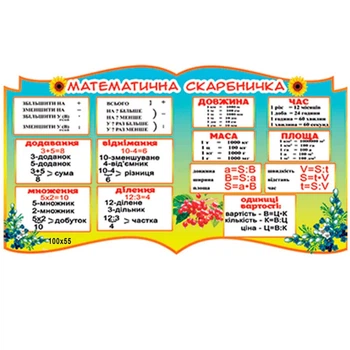 Стенд математична скарбничка для Нуш
