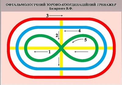 Стенд Гимнастика для глаз тренажер Базарного В.Ф.