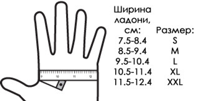 Перчатки нитриловые неопудренные чёрные, М (100 шт/уп) Medicom 3.6г.