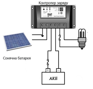 W88-C контроллер заряда для солнечных батарей 12/24В 30А (ID