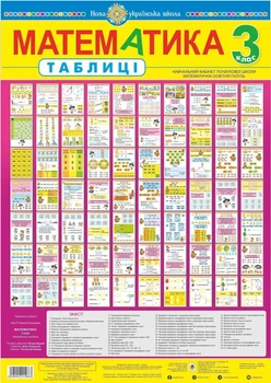 Математика в ТАБЛИЦЯХ. 3 клас. Навчальний посібник. НУШ - Шост Наталія Богданівна (арт. 2005000015663)