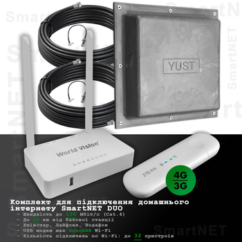 3g Антенна CDMA EVDO 24db МГц для Интертелеком, Peoplenet купить | USB-modem