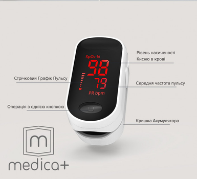 Пульсоксиметр MEDICA+ Cardio control 4.0 пульсометр на палець з LED дисплеєм Японія