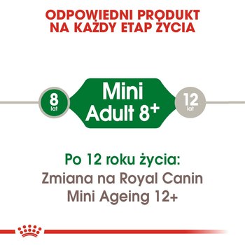 Sucha karma dla dorosłych psów małych ras Royal Canin Mini Adult 8+ powyżej 8 lat 800 g (3182550831413) (831413)