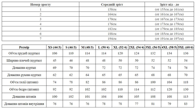 Военная тактическая форма комплект одежды Рип-стоп камуфляж Пиксель 46/3 S