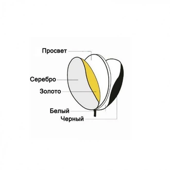 Отражатель Visico RD-024 5 в 1 (92х122см)