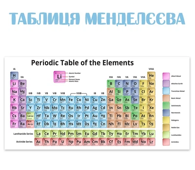 Таблиця Менделєєва HeyBaby на постерному папері 6433