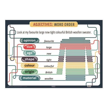 Книга Англійська мова Adjectives: Word Order (плакат) Лінгвіст (9789662583649)