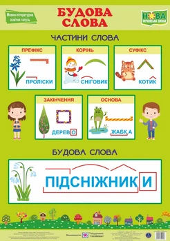Плакат "Будова слова". НУШ.