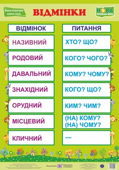 Плакат "Відмінки". НУШ.