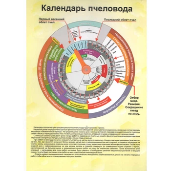 Календарь пчеловода