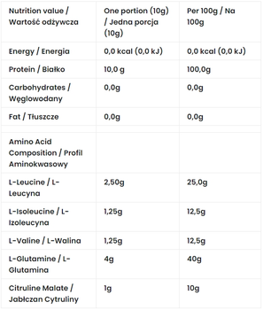 Амінокислоти 7Nutrition BCAA Master 500 г Малиновий (5907222544884)