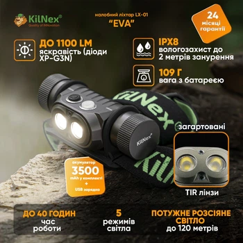Налобный фонарь KILNEX нового поколения “EVA” LX 01 яркость до 1100 lm, водонепроницаемость класса IPX8