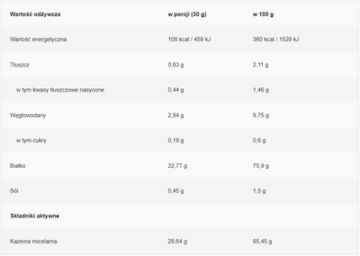 Trec Nutrition Casein 100 600 g Jar Strawberry-Banana (5902114016722)