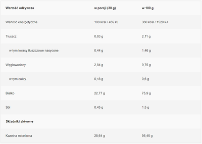 Trec Nutrition Casein 100 1800 g Jar Strawberry-Banana (5902114018184)