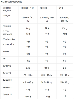 Kompleks kwasów tłuszczowych 7Nutrition MCT Oil 400 ml (5901597314233)