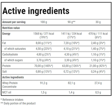 Białko Trec Nutrition Booster Whey Protein 2000 g Jar Cream (5902114017057)