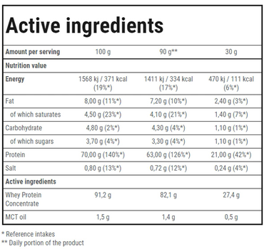 Протеїн Trec Nutrition Booster Whey Protein 30 г Банан з арахісовим маслом (5902114016524)