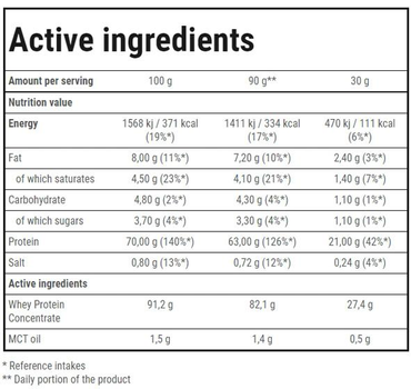 Białko Trec Nutrition Booster Whey Protein 700 g Jar Peanut Butter Banana (5902114015848)
