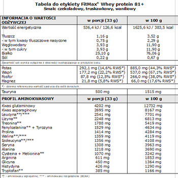 Białko FitMax Whey Protein 81+ 2250 g Truskawka (5908264416238)