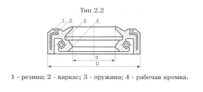 Манжета армированная 28*52*10-2 (28*52*10 TC) JIM