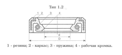 Манжета армированная 8*22*7-1 (8*22*7 SC) JIM