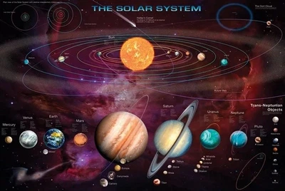 Solar System - & T.N.Os (Poster) (8595194703964)