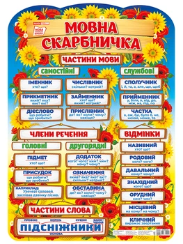 0136 Плакат. Языковая копилка. Плакаты в каждом кабинете 10104234У Размер 480х680 4823076150051