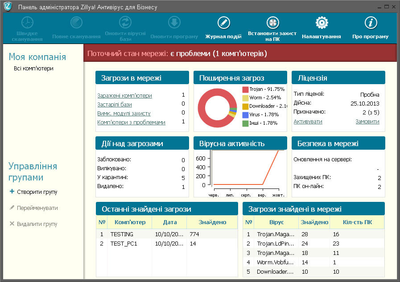 Zillya! Антивирус для Бизнеса 3 года 30 ПК