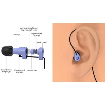 Ушные затычки DEFENSE PLUG 25DB с искусственной барабанной перепонкой для защиты слуха от шума черные