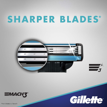 Станок для гоління чоловічий Gillette Mach3 c 2 змінними картриджами (7702018020676)