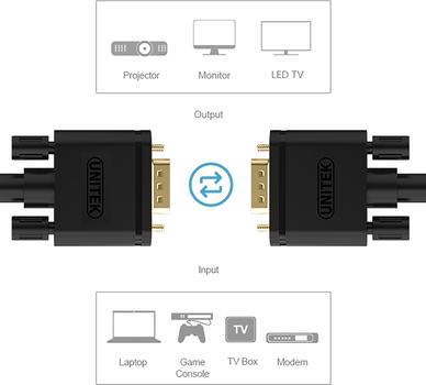 Kabel Unitek Premium VGA HD15 M/M 1.5 m Czarny (Y-C503G)