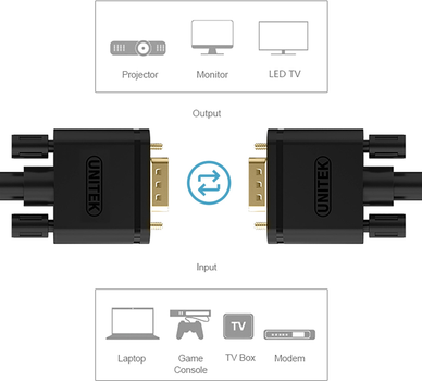 Кабель Unitek Premium VGA HD15 M/M 8 м Black (Y-C512G)