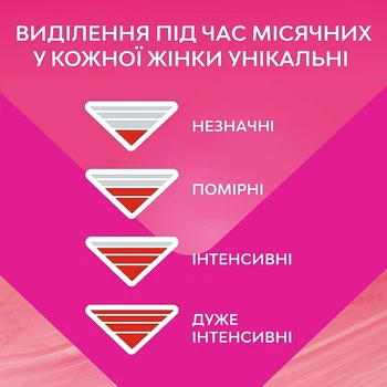 Гигиенические прокладки Ultra Natural с алое и ромашкой с крылышками , 20шт - Libresse 20 Ultra Thin Aloe Vera&Camomile Normal Soft 20шт (993041-1286516-2)