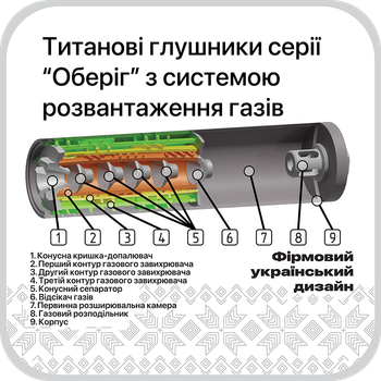 Титановий Глушник Tihon Оберіг L .223 Rem 1/2-28" (Чорний)