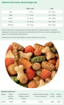 Sucha karma dla psów seniorów Purina Friskies Balance z kurczakiem 10 kg (7613031395491)