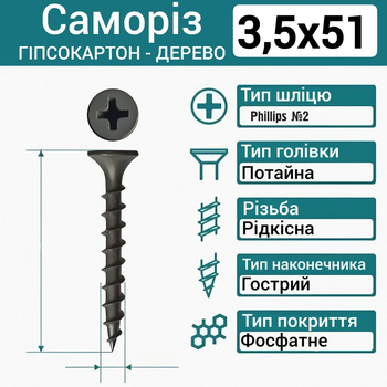 Саморіз-шуруп 3,5х51 чорний по дереву (500 штук)