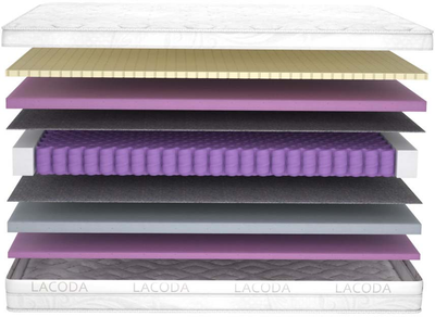 Матрац Matro (MatroLuxe) Moho 120х190х32 см (0021379252)